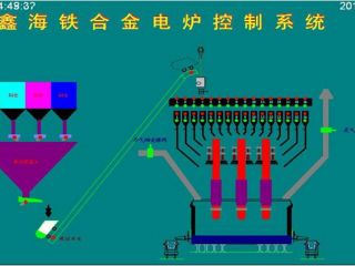 礦熱爐控制系統(tǒng) 控制亮點：通過模糊控制與PID控制相結合的方法，實現(xiàn)對電極電流的平衡控制。