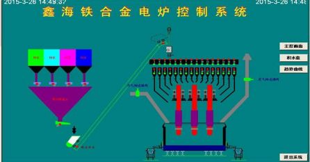 礦熱爐控制系統 控制亮點：通過模糊控制與PID控制相結合的方法，實現對電極電流的平衡控制。